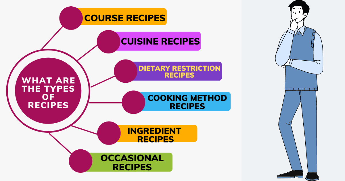 What are the types of recipes