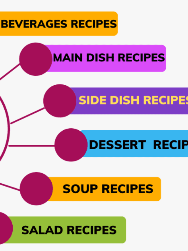 What are the types of recipes?