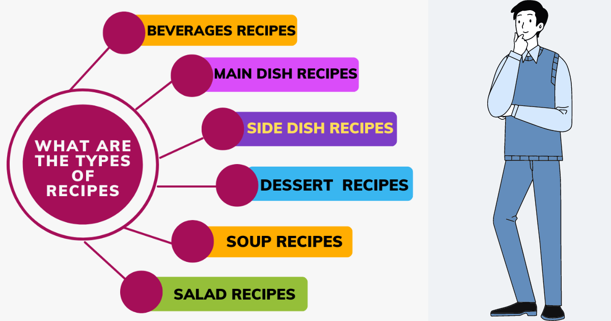 What are the types of recipes